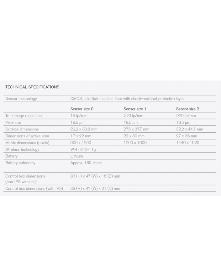 Carestream RVG 6500 Intra-oral Wifi Sensor Dental